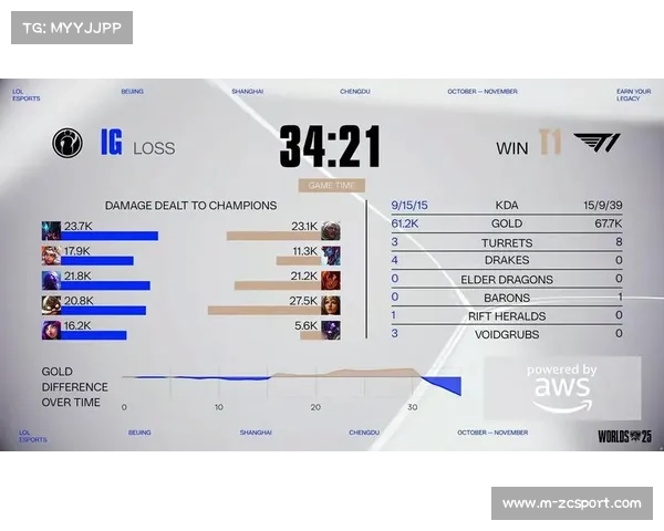 LPL赛区资格赛即将打响，TES与IG率先角逐三号种子席位